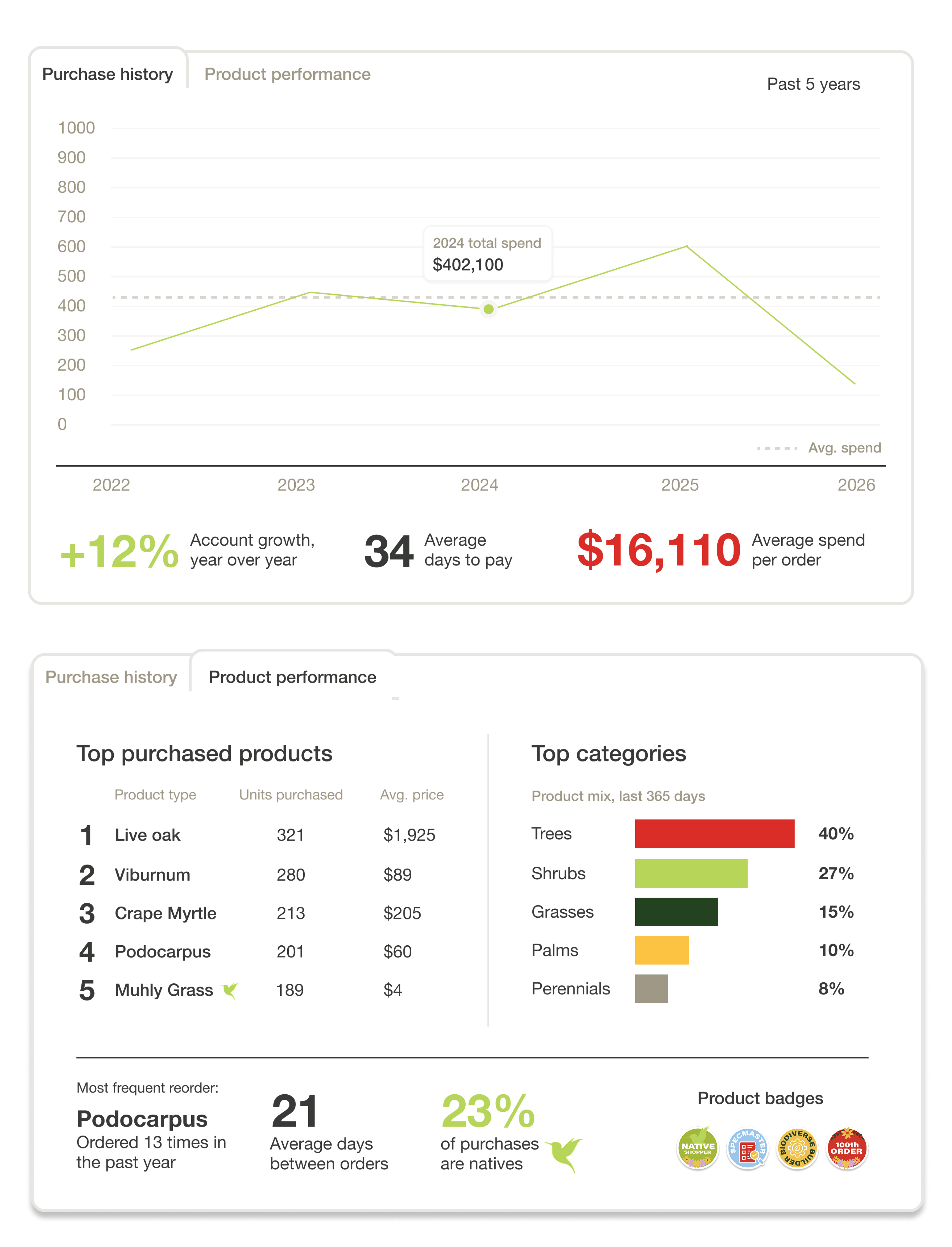 Cherrylake ecomm dashboards 04
