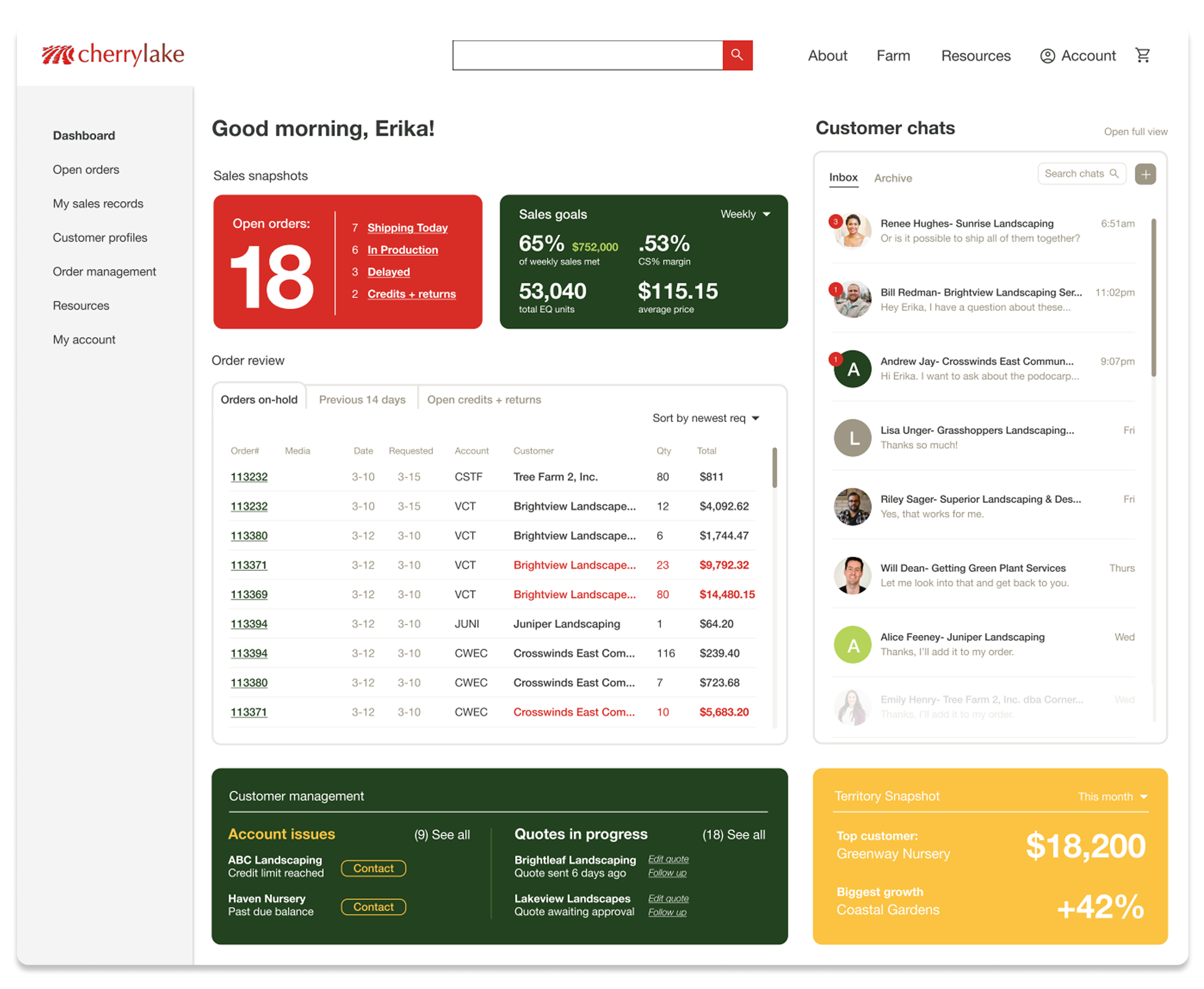 Cherrylake ecomm dashboards 06