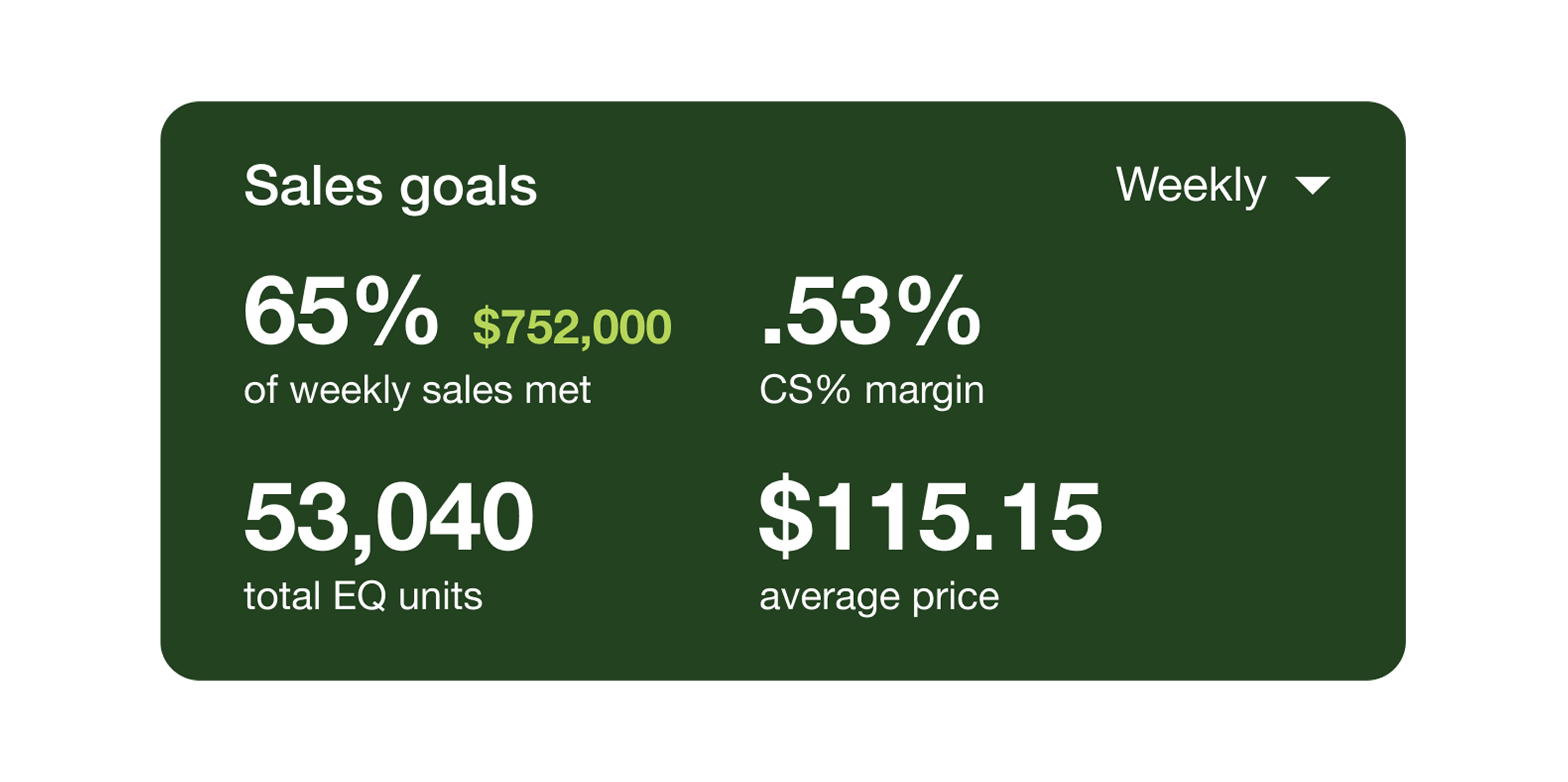 Cherrylake ecomm dashboards 08