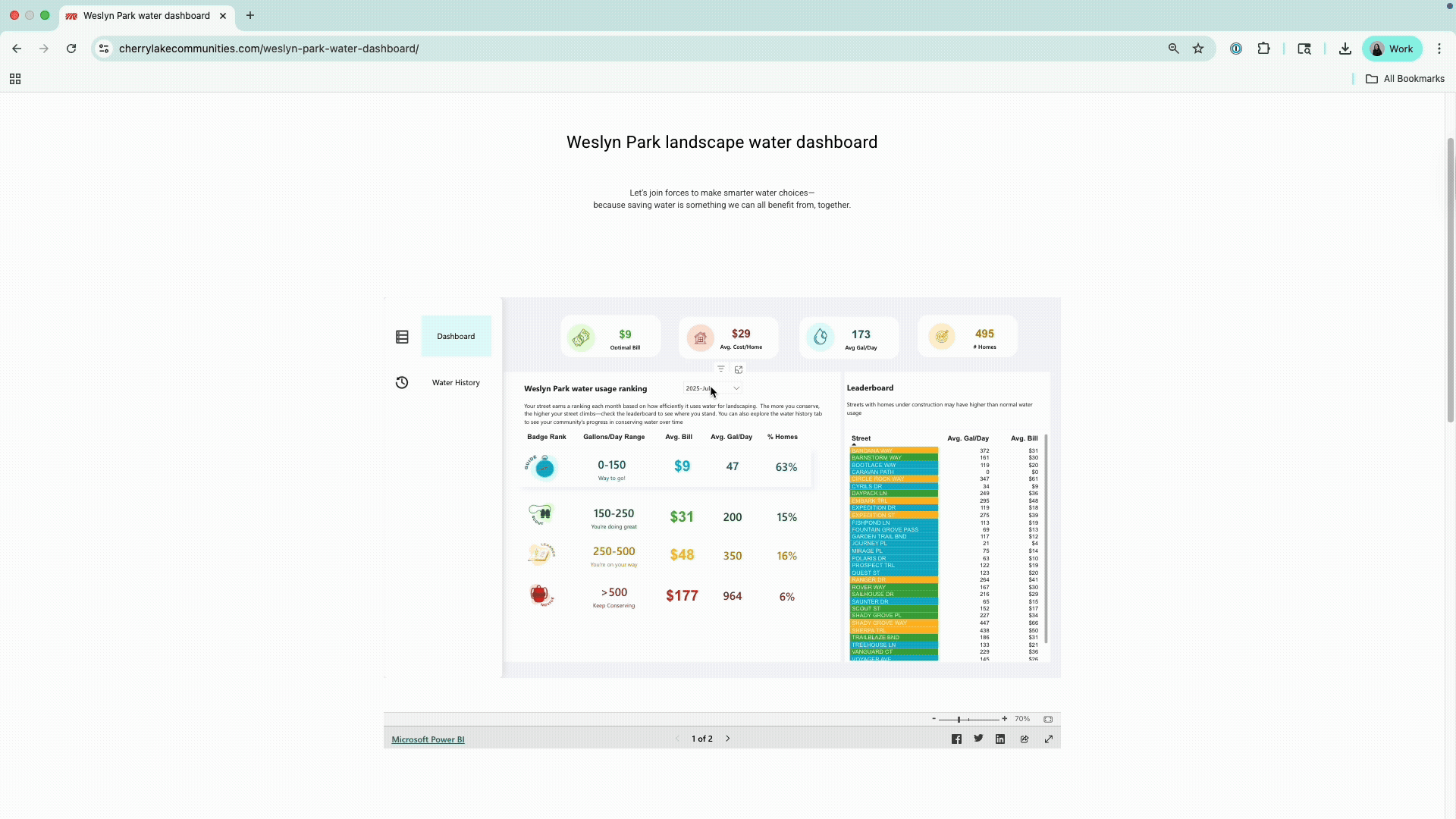 Weslyn park water dashboard 04